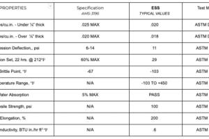 sponge silicone | sponge silicone sheet