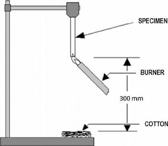 UL 94 Vertical Flammability Test Mechanism