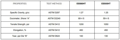 extreme high temperature silicone