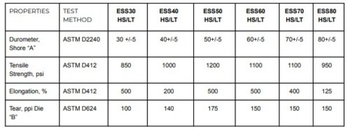 extreme low temperature high strength