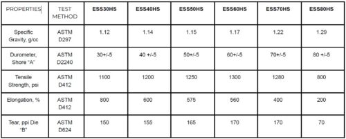 high strength silicone sheet