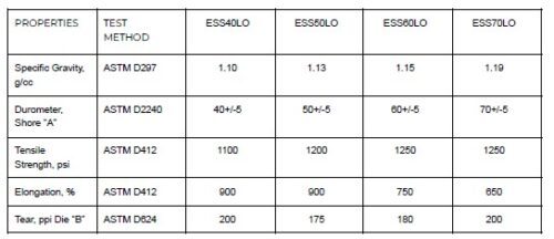 low outgassing silicone data