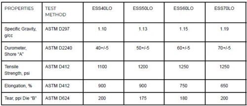low outgassing silicone