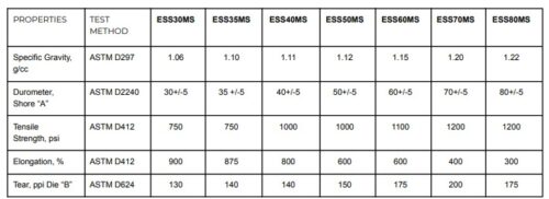 medium strength silicone